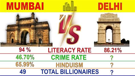 delhi vs mumbai quora